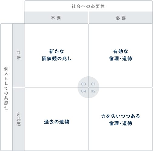 倫理 観 と は