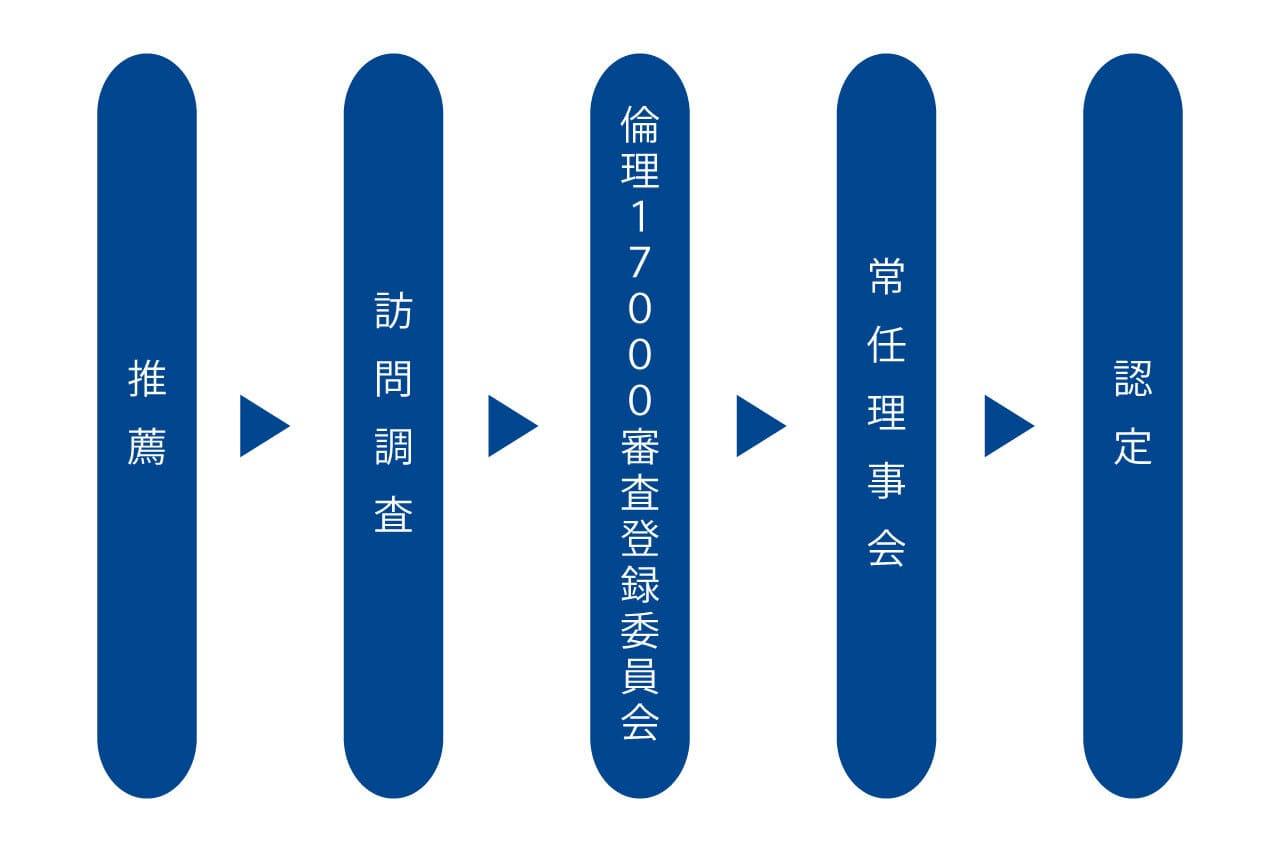 図